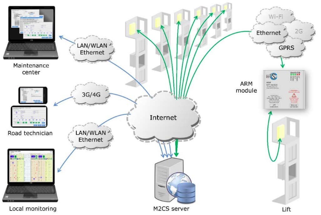 Network Diagram