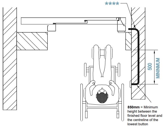 Remote Landing Controls
