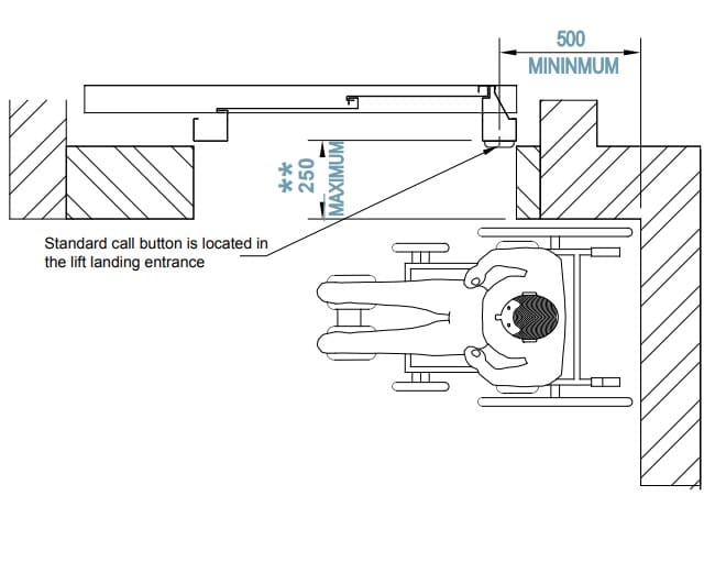 Standard Landing Controls