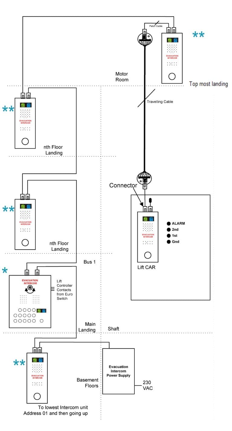 Ideal Lifts - Evacuation Control BS9999 Diagram