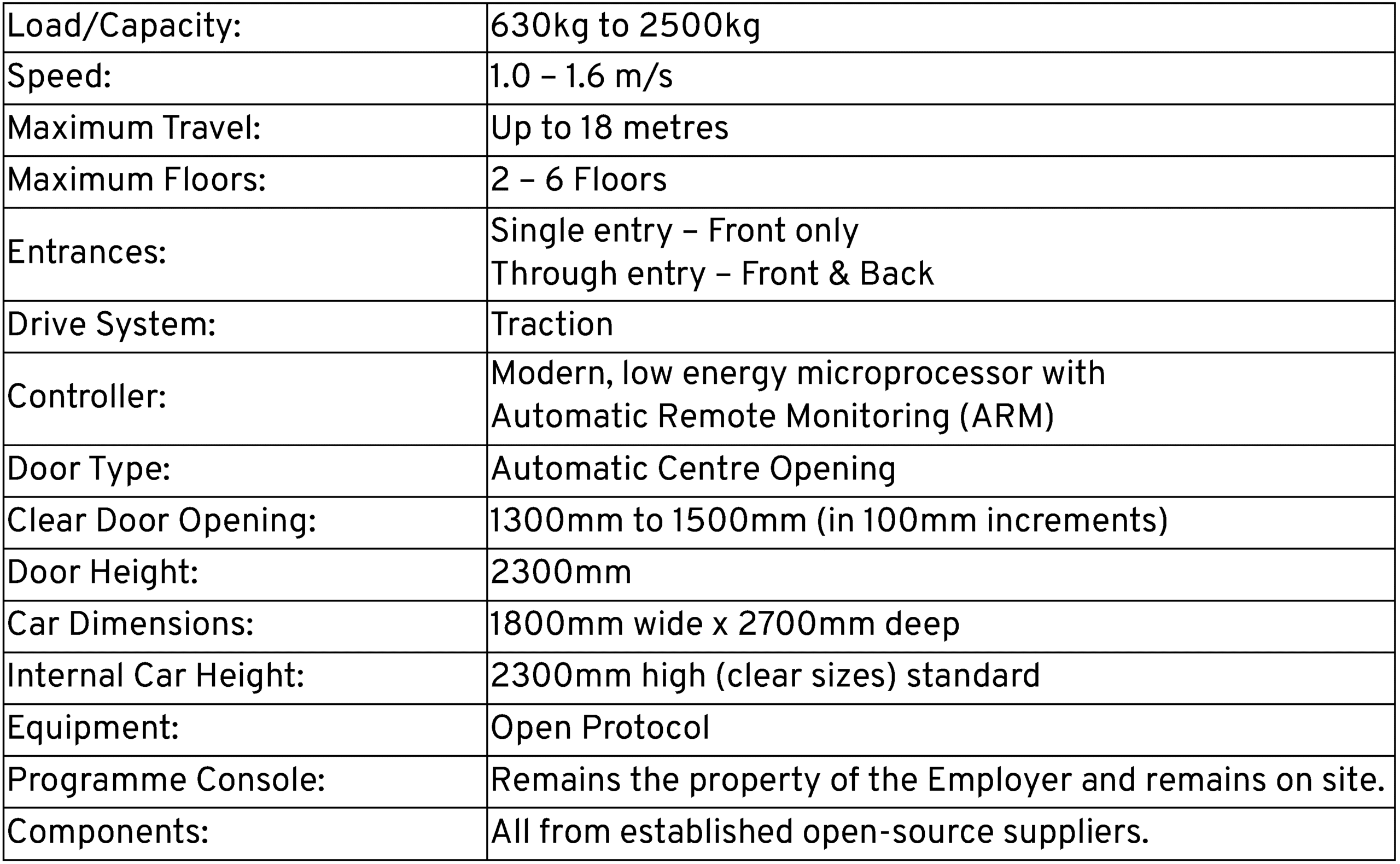 IL999 General Specification Table
